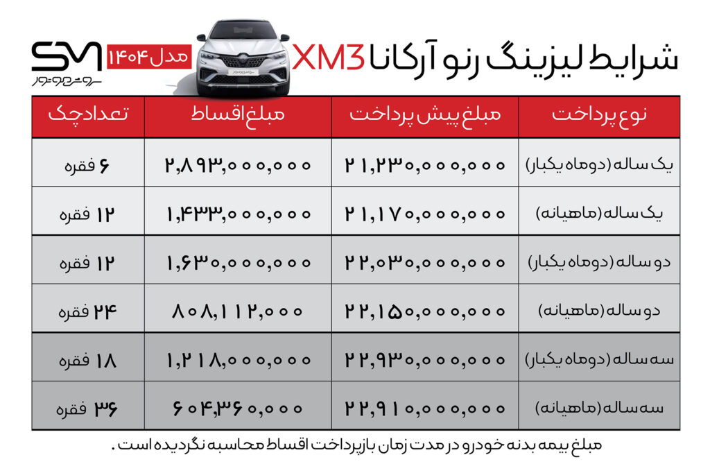 شرایط فروش لیزینگ و اقساط رنو آرکانا XM3